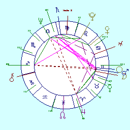 Kythera's astrological wheel